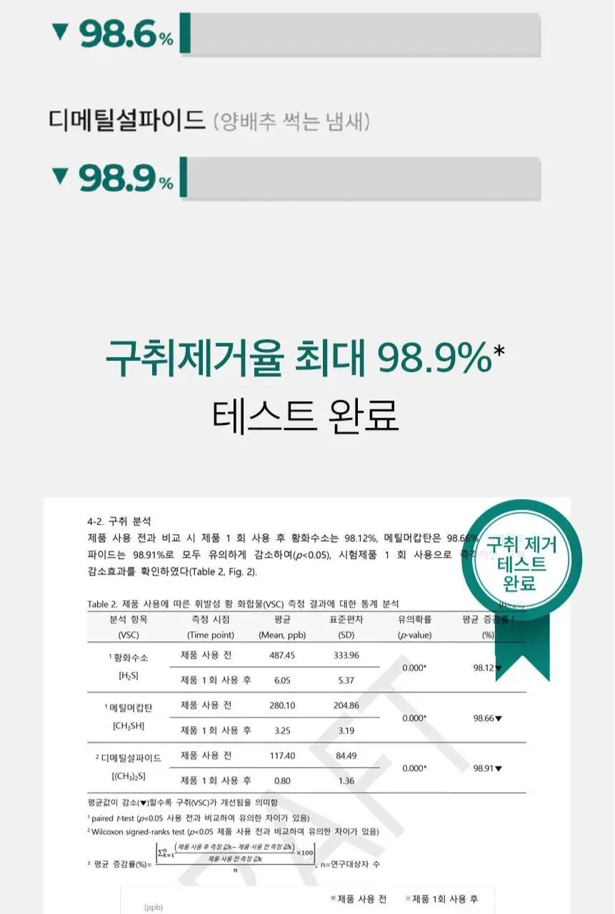 [불소 포함] 민티드 울트라민트 고체치약 90정 더블기획(+리필 90정) 상세페이지 8